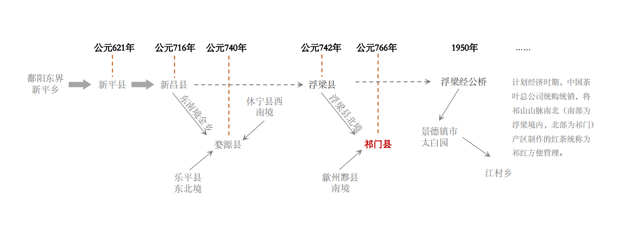 历史(图1)