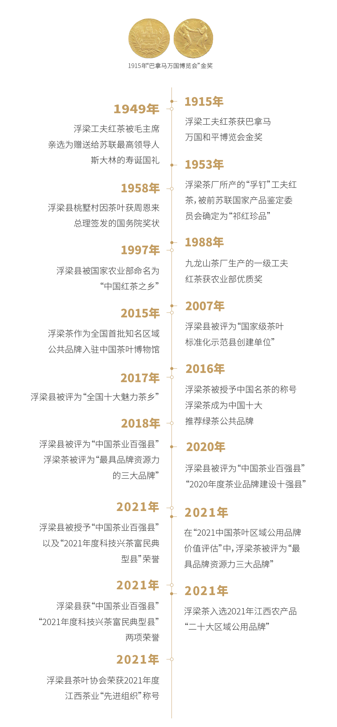 荣誉(图1)